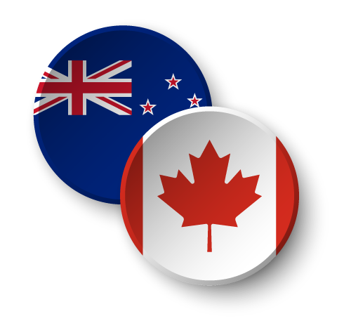 NZDCAD