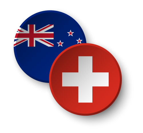 NZDCHF
