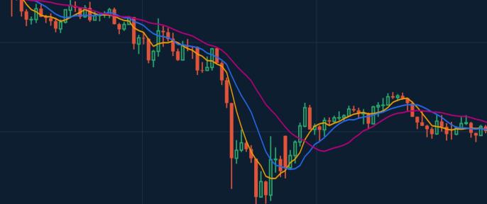 How Moving Average works in trading How Moving Average works in trading