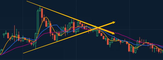 Triangle Chart Patterns(1) Triangle Chart Patterns(1)
