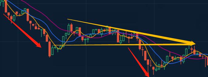Triangle Chart Patterns(3) Triangle Chart Patterns(3)