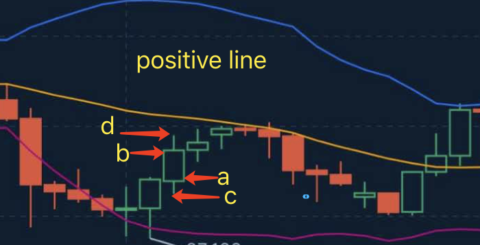 K line detailed introduction K line detailed introduction