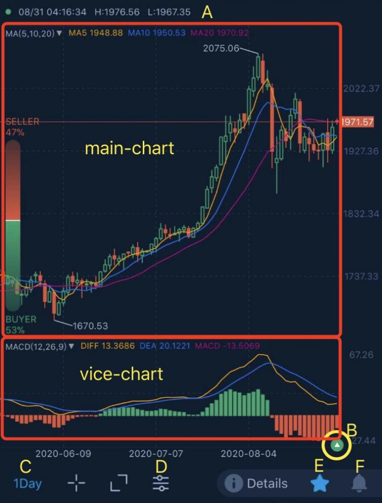 Guideline for price chart Guideline for price chart