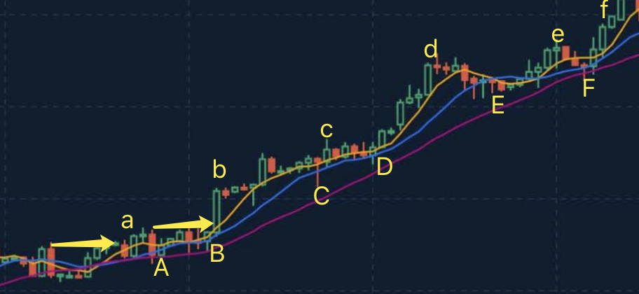 Recognize downtrend Recognize downtrend