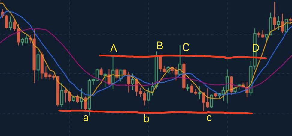 Recognize shock trend Recognize shock trend