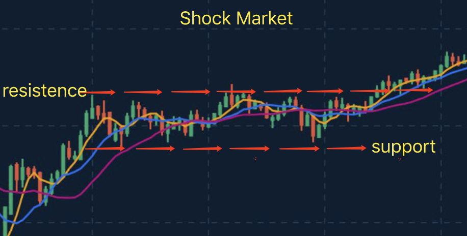Make profit from the shock trends Make profit from the shock trends