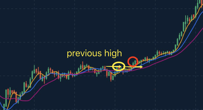 Make profit from rising market Make profit from rising market