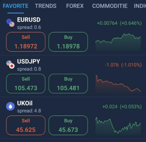 CFD trading CFD trading