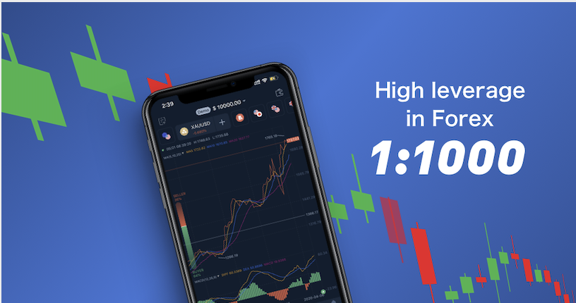 Margin trading Margin trading