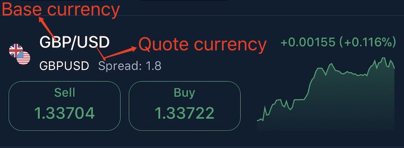 How to understand a FOREX quote? How to understand a FOREX quote?