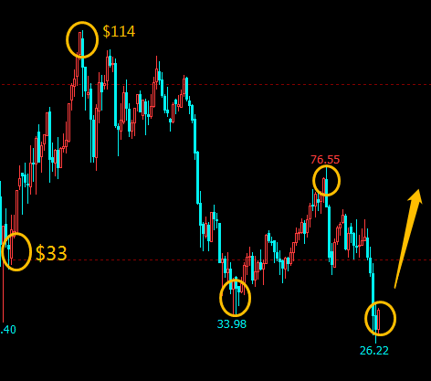 What commodities should i choose to trade What commodities should i choose to trade