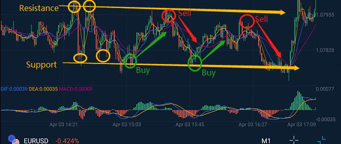 3Trading skills for New Day Trader! 3Trading skills for New Day Trader!